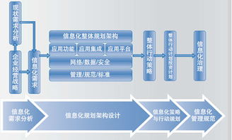 北京中科院軟件中心信息咨詢服務(wù) 專業(yè)驅(qū)動，創(chuàng)新引領(lǐng)