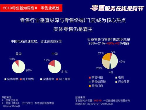 筷云信息攜四大產品亮相2019零售服務在線采購節，引領數字化信息咨詢服務新浪潮